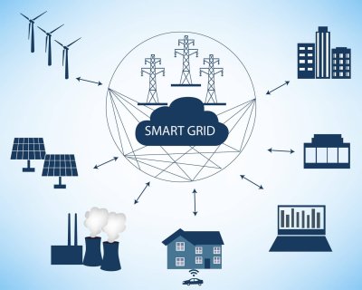 Використання розумних мереж (Smart Grid) для оптимізації сонячної енергії