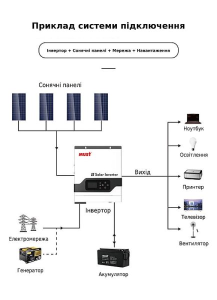 Комплект резервного питания (ИБП) MUST 3 кВт MPPT гибридный, 24В 100Аг, AG4-3PLUS-2G фото №5