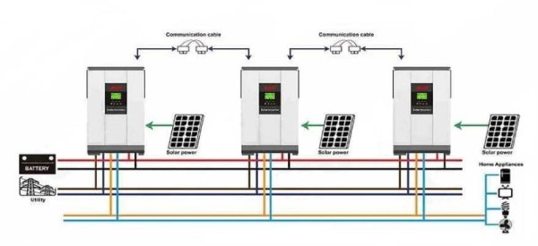 Комплект резервного питания (ИБП) MUST 5 кВт MPPT гибридный, 48В 100Ач, AG10-5PLUS-4G фото №6 Комплект резервного питания (ИБП) MUST 5 кВт MPPT гибридный, 48В 100Ач, AG10-5PLUS-4G фото №6