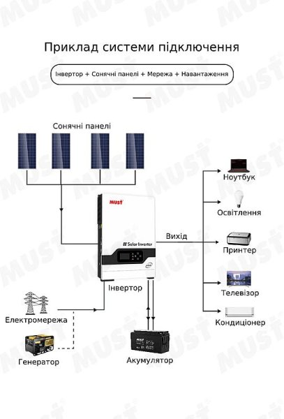 Комплект резервного питания (ИБП) MUST 5 кВт MPPT гибридный, 48В 200Аг, AG11-5PLUS-4G фото №3 Комплект резервного питания (ИБП) MUST 5 кВт MPPT гибридный, 48В 200Аг, AG11-5PLUS-4G фото №3
