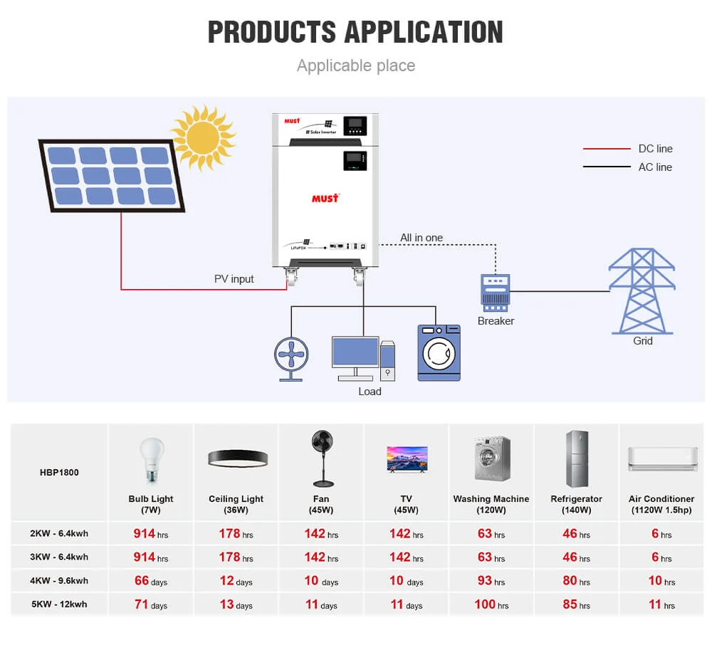 Система зберігання електроенергії MUST НВР18-3024 НМ MPPT LiFePО4